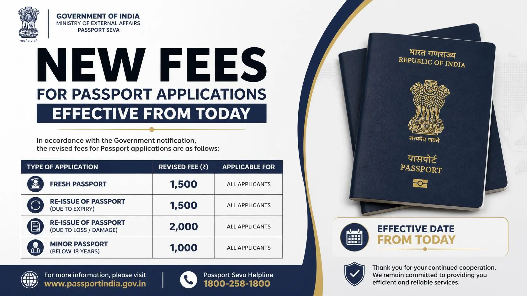New Fees for Passport Applications Effective from Today