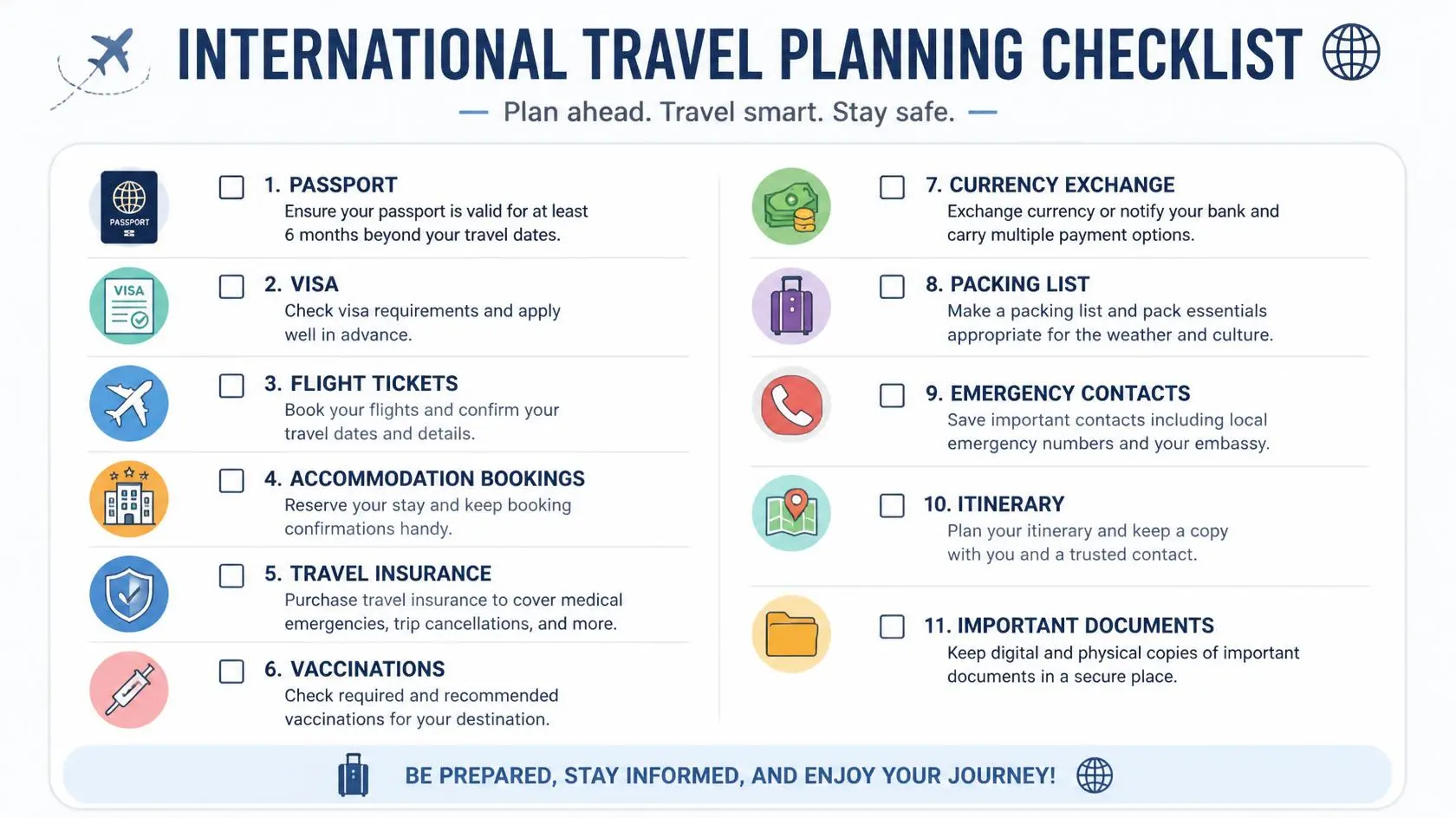 Complete international travel planning checklist